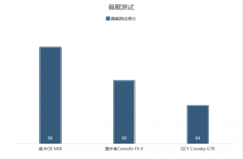 得买吗？南卡、漫步者、QCY热门开放式耳机实测推荐爱游戏app最新登录入口漫步者开放式耳机怎么样值(图2)