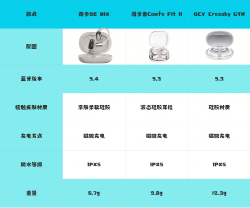 得买吗？南卡、漫步者、QCY热门开放式耳机实测推荐爱游戏app最新登录入口漫步者开放式耳机怎么样值(图9)