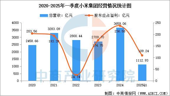 设备行业市场前景预测研究报告（简版）AYX爱游戏2025年中国智能穿戴(图5)