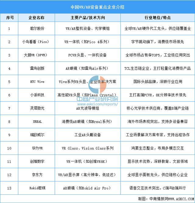 设备行业市场前景预测研究报告（简版）AYX爱游戏2025年中国智能穿戴