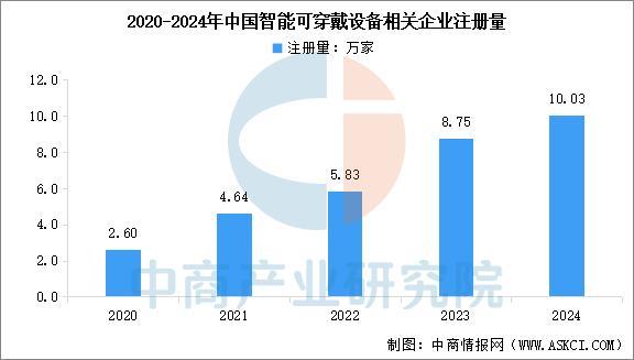 设备行业市场前景预测研究报告（简版）AYX爱游戏2025年中国智能穿戴(图2)