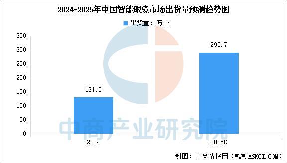 设备行业市场前景预测研究报告（简版）AYX爱游戏2025年中国智能穿戴(图3)