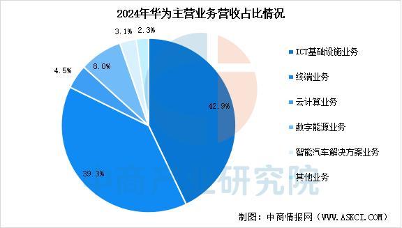 设备行业市场前景预测研究报告（简版）AYX爱游戏2025年中国智能穿戴(图4)