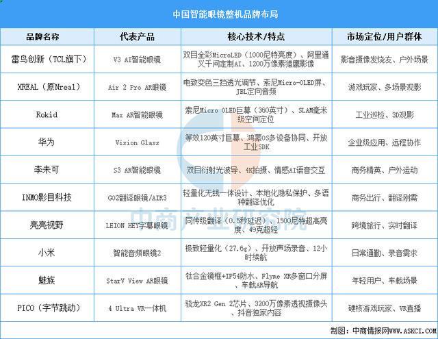 设备行业市场前景预测研究报告（简版）AYX爱游戏2025年中国智能穿戴(图9)