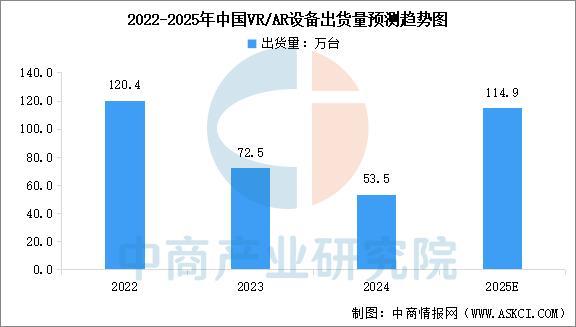 设备行业市场前景预测研究报告（简版）AYX爱游戏2025年中国智能穿戴(图11)