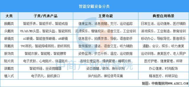 设备行业市场前景预测研究报告（简版）AYX爱游戏2025年中国智能穿戴(图10)