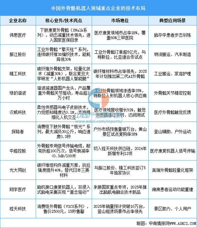 设备行业市场前景预测研究报告（简版）AYX爱游戏2025年中国智能穿戴(图6)