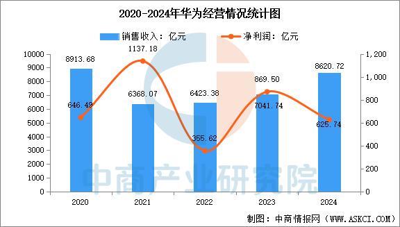 设备行业市场前景预测研究报告（简版）AYX爱游戏2025年中国智能穿戴(图17)