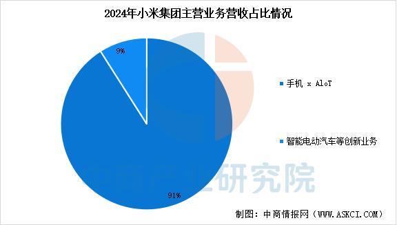 设备行业市场前景预测研究报告（简版）AYX爱游戏2025年中国智能穿戴(图12)