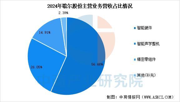 设备行业市场前景预测研究报告（简版）AYX爱游戏2025年中国智能穿戴(图14)
