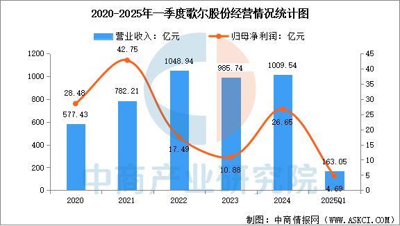 设备行业市场前景预测研究报告（简版）AYX爱游戏2025年中国智能穿戴(图16)