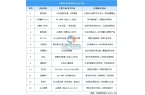 设备行业市场前景预测研究报告（简版）AY
